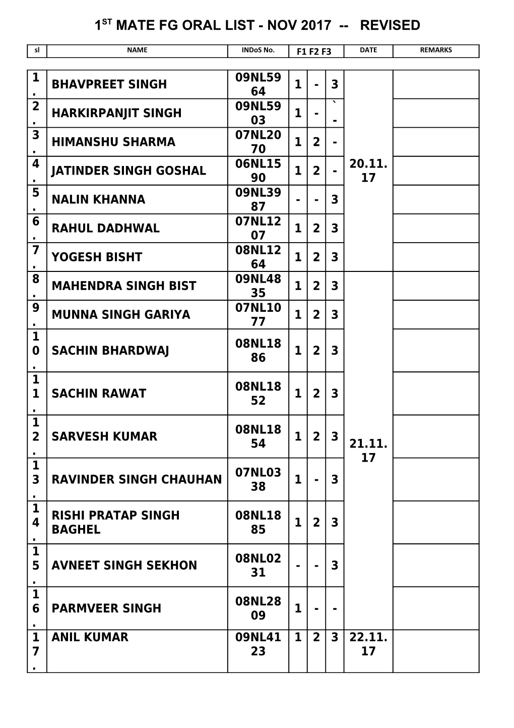 1St Mate Fg Oral List - Nov 2017 Revised