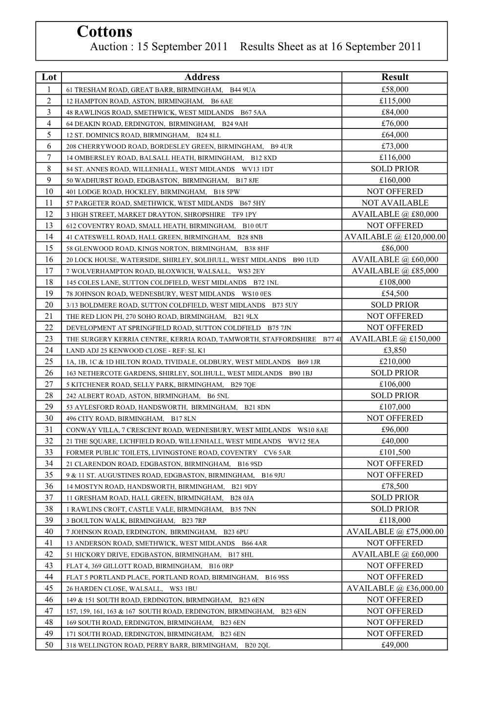 Results Sheet 2