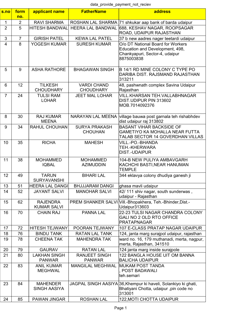 Applicant Name Address 1 2 RAVI SHARMA ROSHAN LAL SHARMA