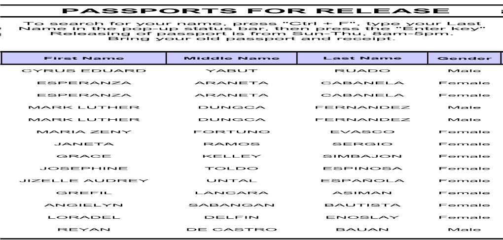 Passports Reception Report