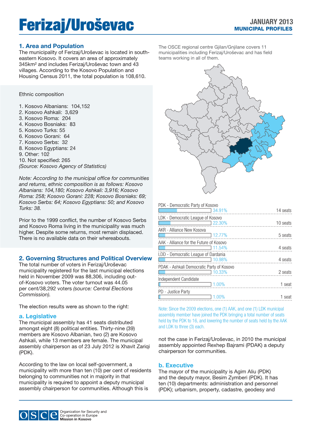 Ferizaj/Uroševac MUNICIPAL PROFILES