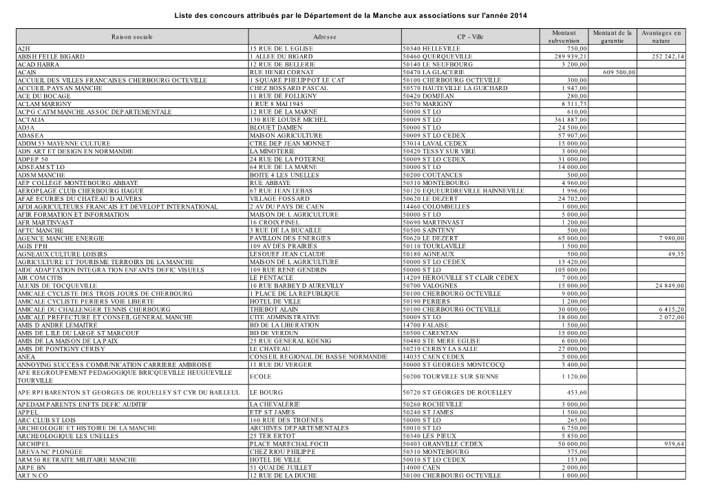 Liste Des Concours Attribués Par Le Département De La Manche Aux Associations Sur L'année 2014