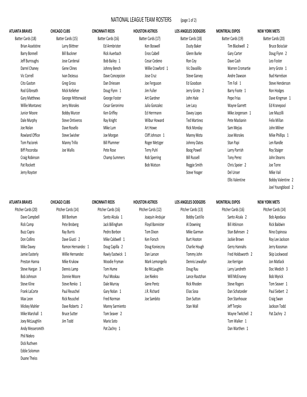 1977 Roster Sheet.Xlsx