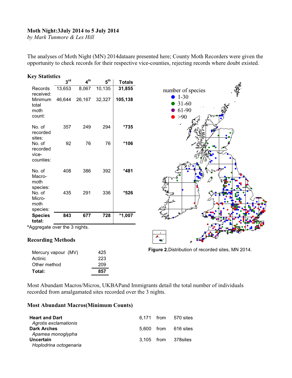 Moth Night Results 2014