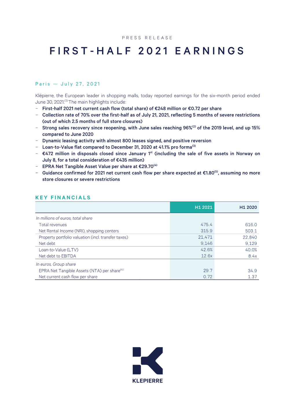 27 Jul 21 Klépierre First-Half 2021 Earnings