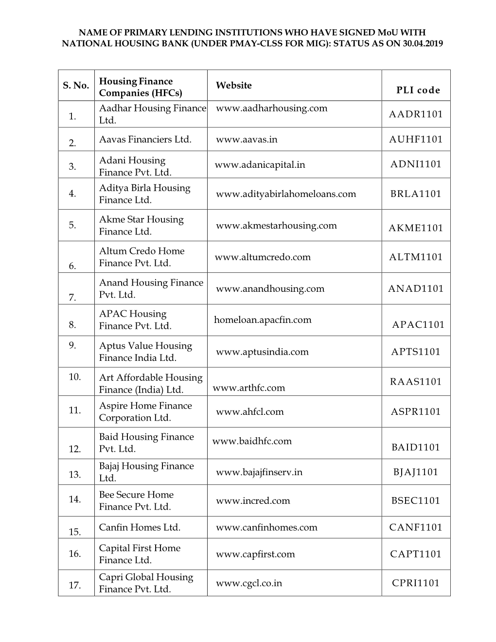 (Hfcs) Website PLI Co De 1. Aadhar Housing Finance Ltd. Www