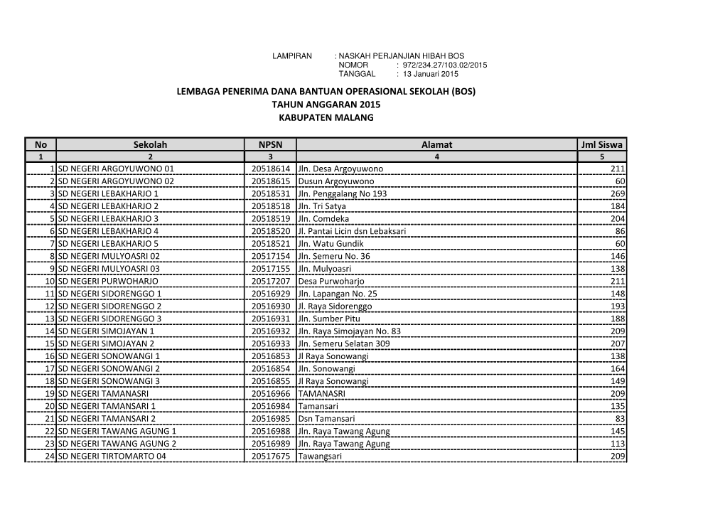 No Sekolah NPSN Alamat Jml Siswa LEMBAGA PENERIMA DANA