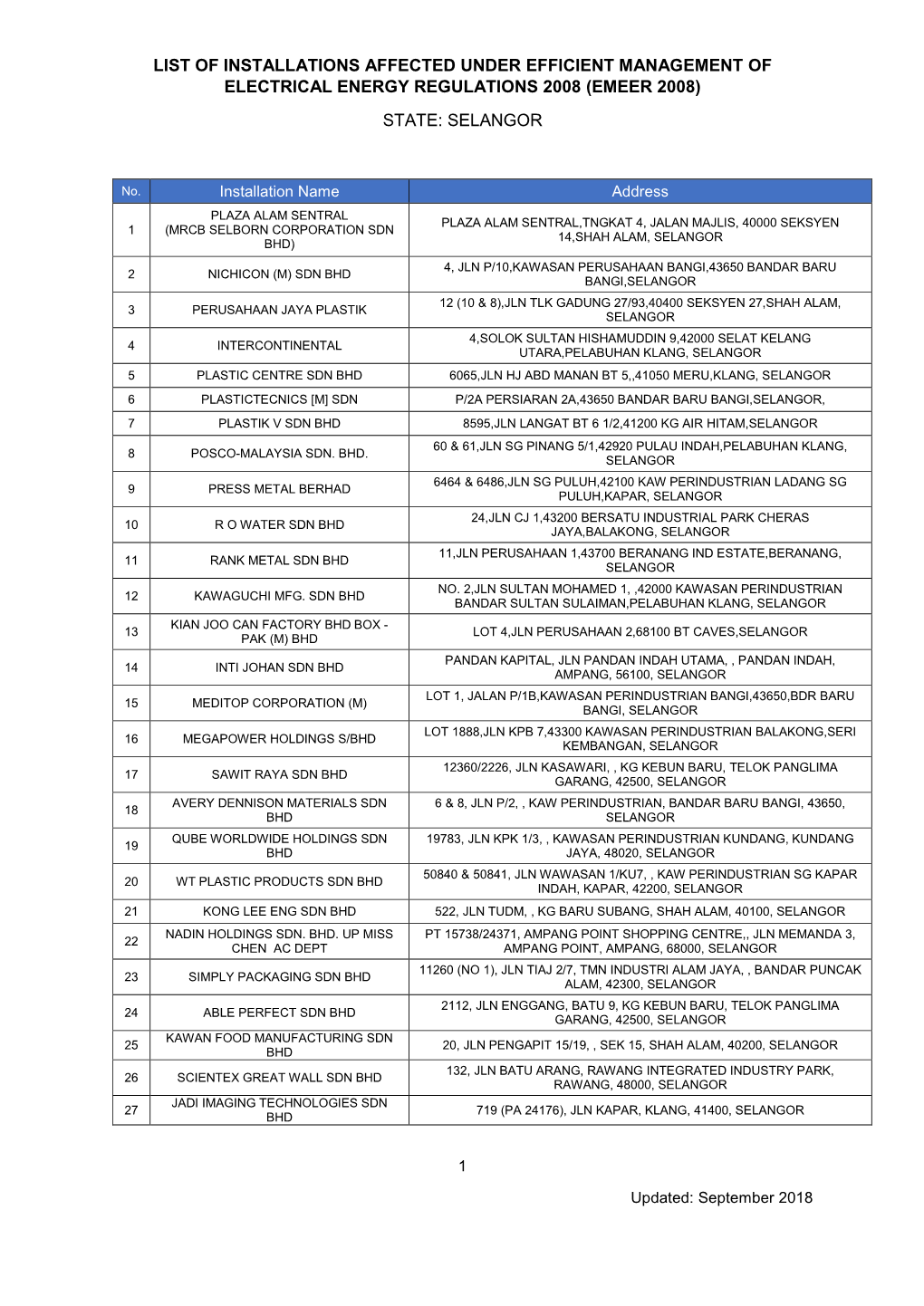 List of Installations Affected Under Efficient Management of Electrical Energy Regulations 2008 (Emeer 2008) State: Selangor