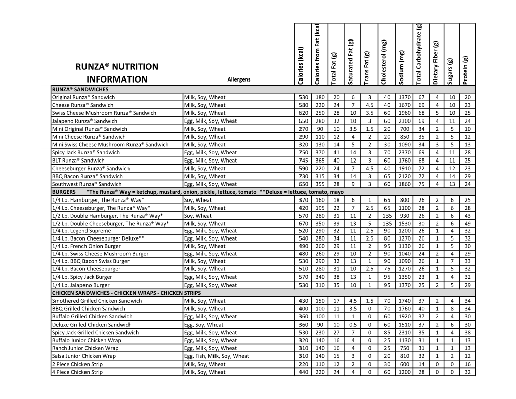 runza-nutrition-information-docslib