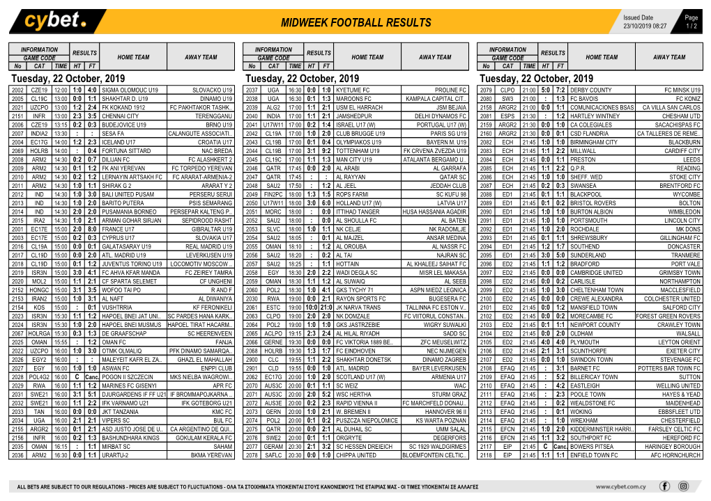 Midweek Football Results Midweek Football