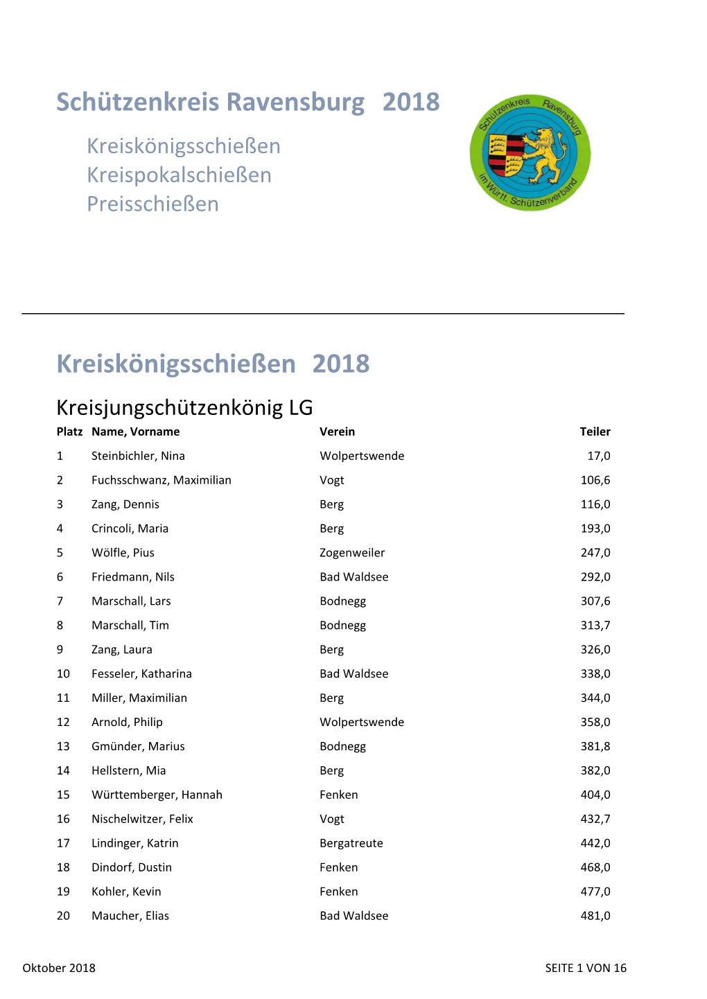 Schützenkreis Ravensburg 2018 Kreiskönigsschießen 2018