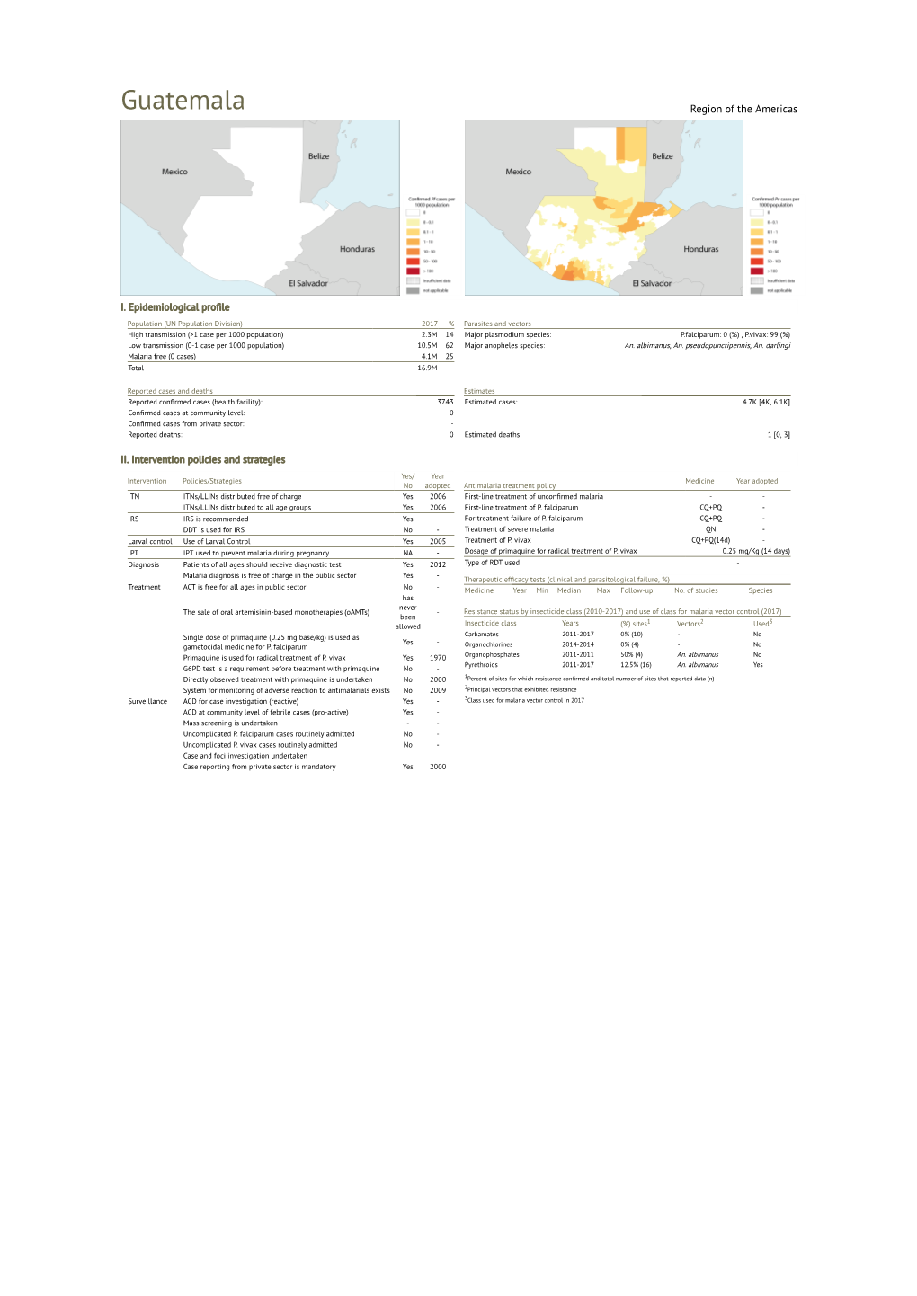 Guatemala Region of the Americas