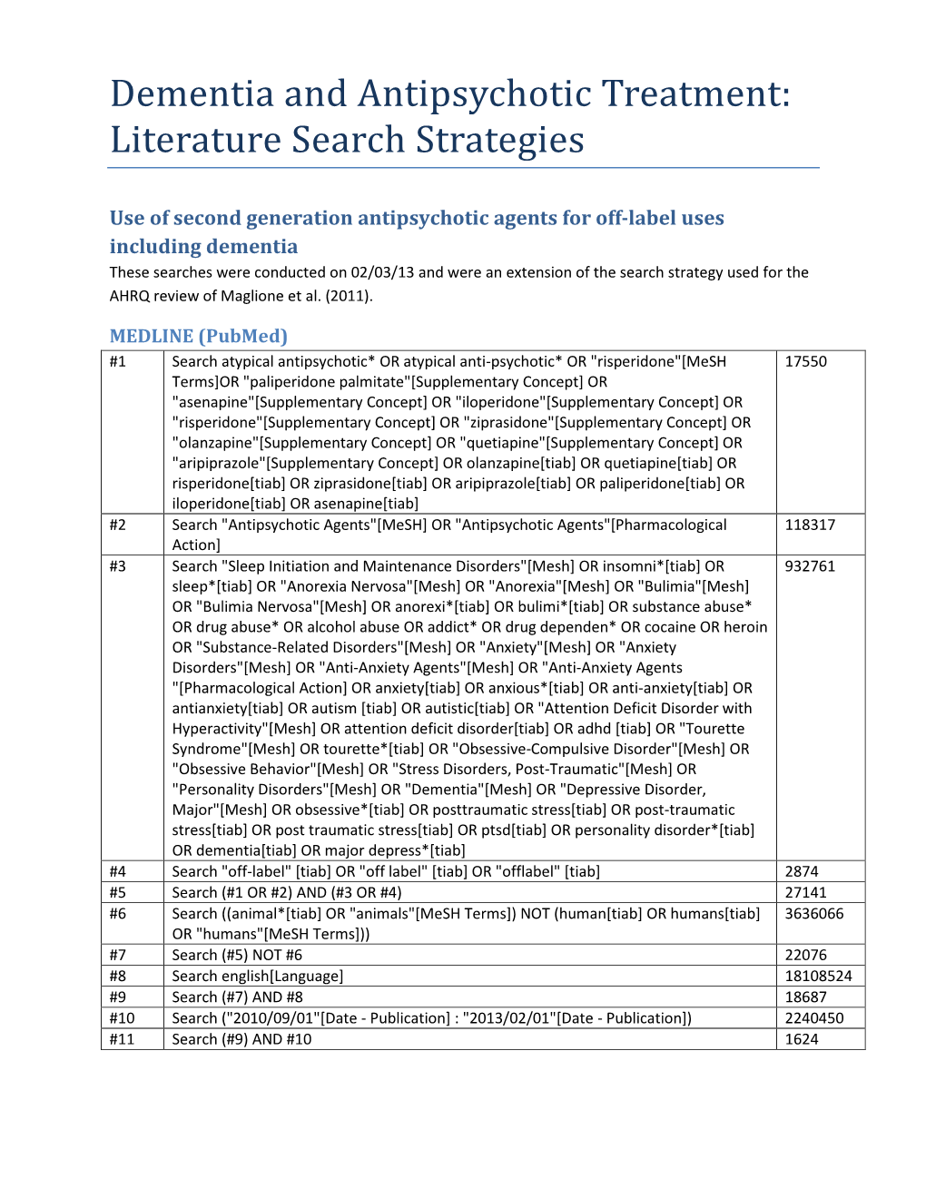 Dementia and Antipsychotic Treatment: Literature Search Strategies