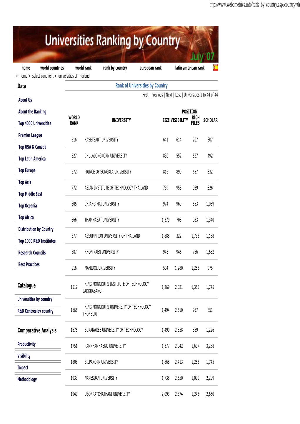 Catalogue of World Universities: Universities Of