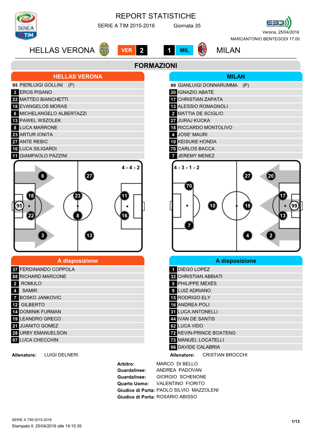 Hellas Verona Milan