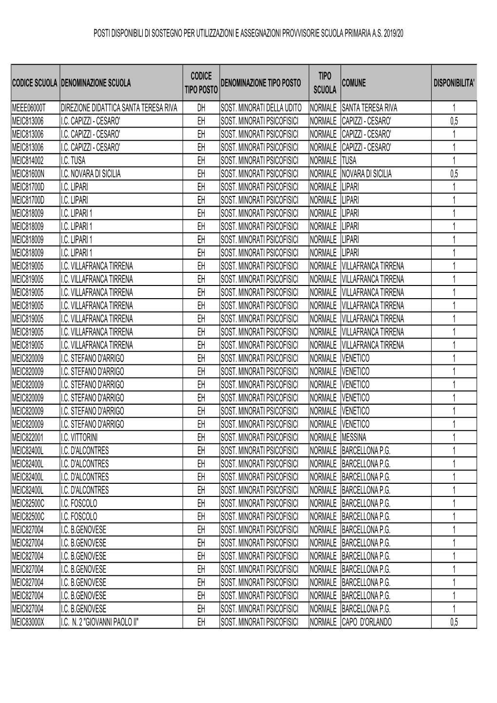 Posti Disponibili Primaria Sostegno.Pdf