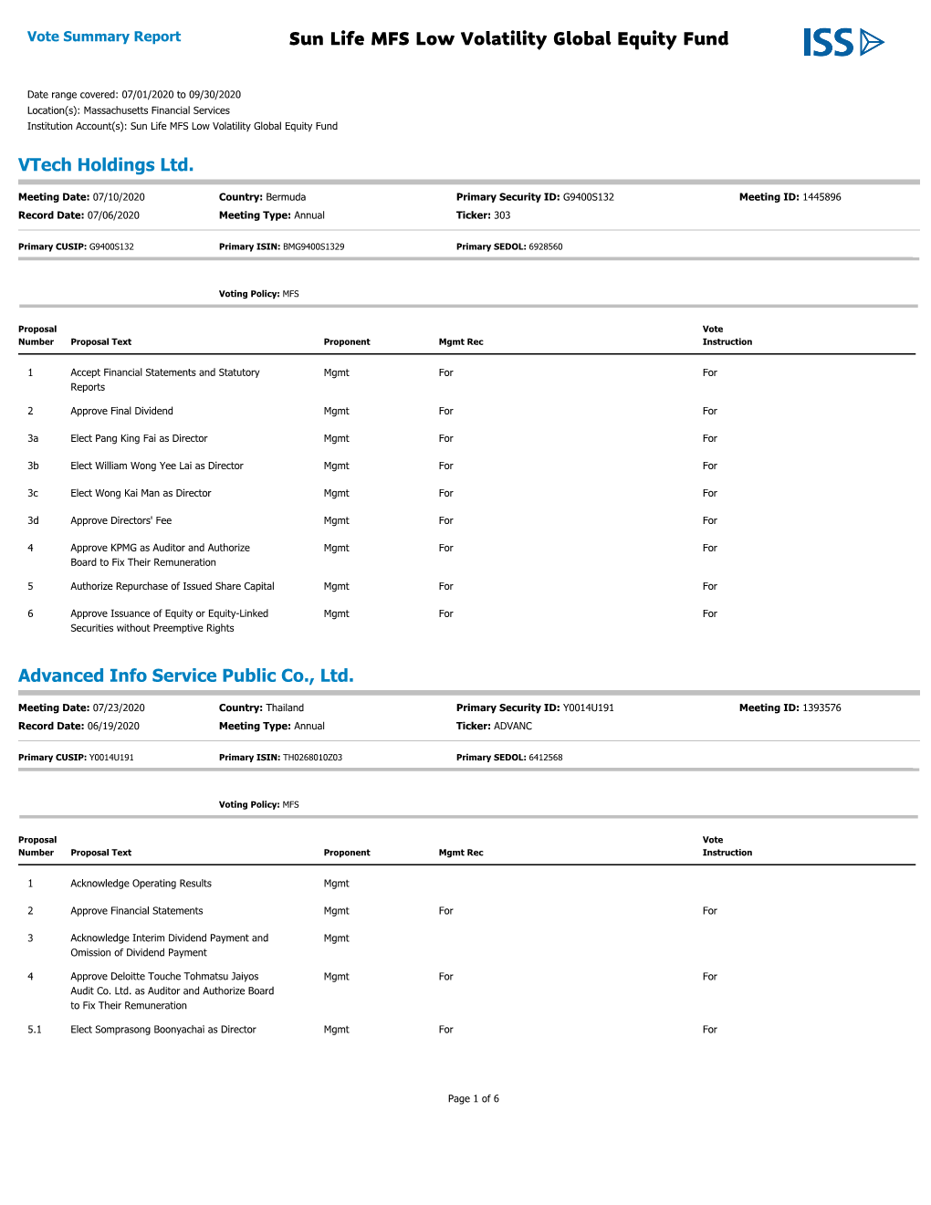 Sun Life MFS Low Volatility Global Equity Fund