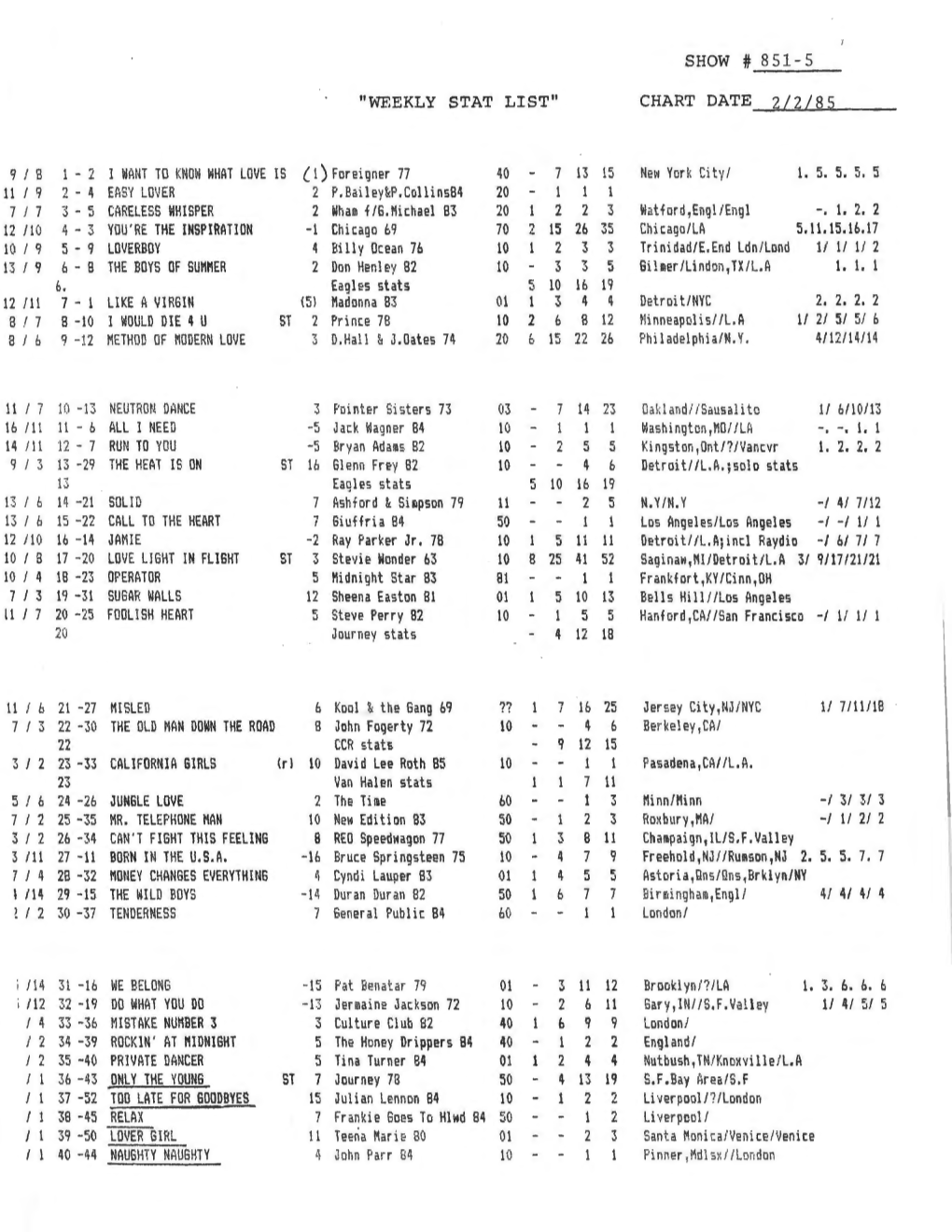 Weekly Stat List" Chart Date 2/2/85