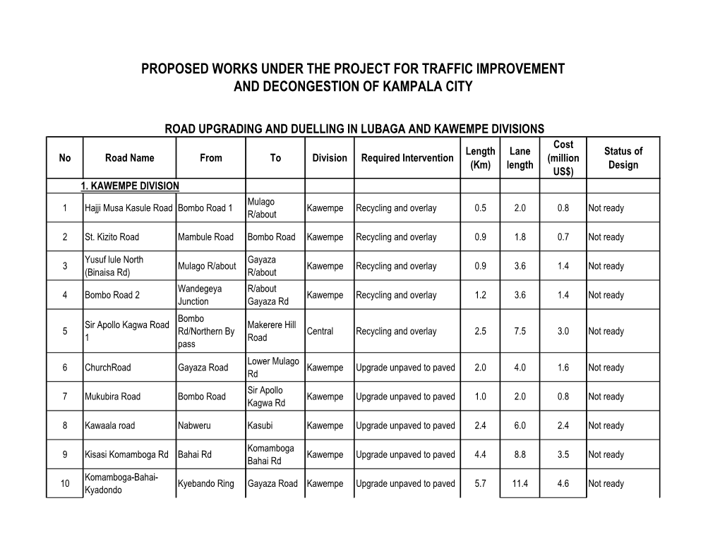 Road Upgrading and Duelling in Lubaga and Kawempe Divisions