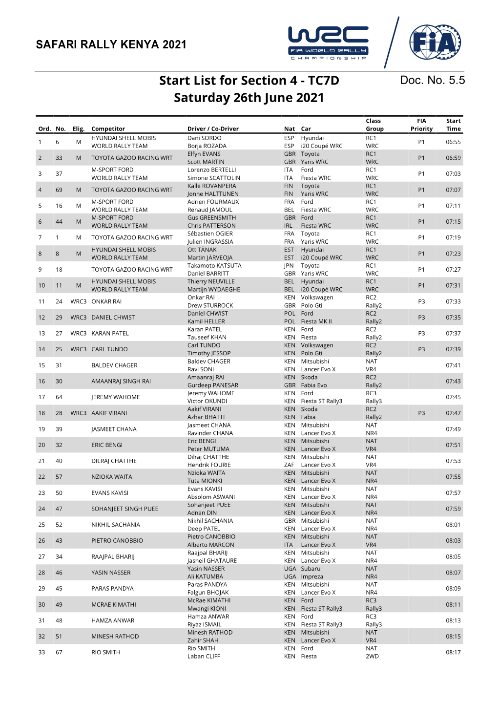 TC7D Saturday 26Th June 2021 Class FIA Start Ord