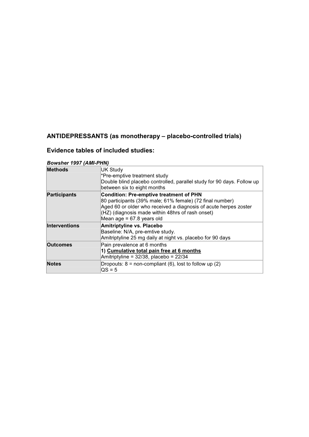 ANTIDEPRESSANTS (As Monotherapy – Placebo-Controlled Trials)