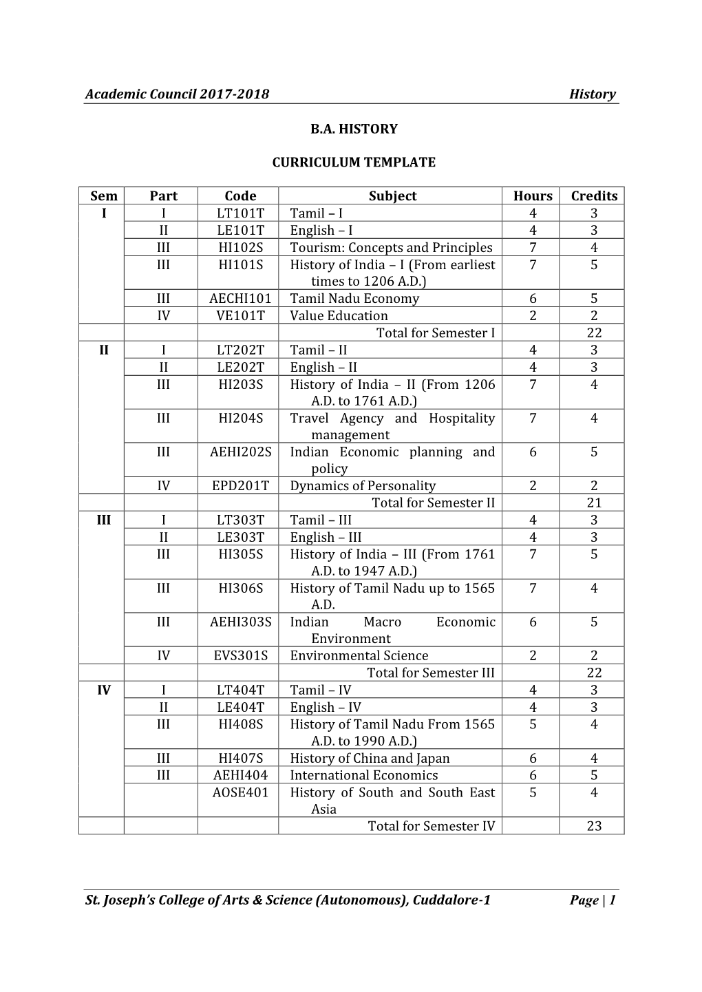 Academic Council 2017-2018 History St. Joseph's College of Arts & Science (Autonomous), Cuddalore-1 Page | 1 B.A. HISTO