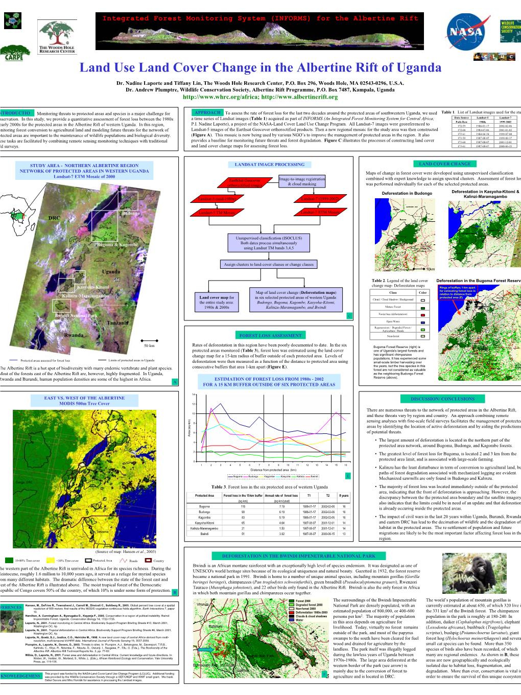 Land Use Land Cover Change in the Albertine Rift of Uganda