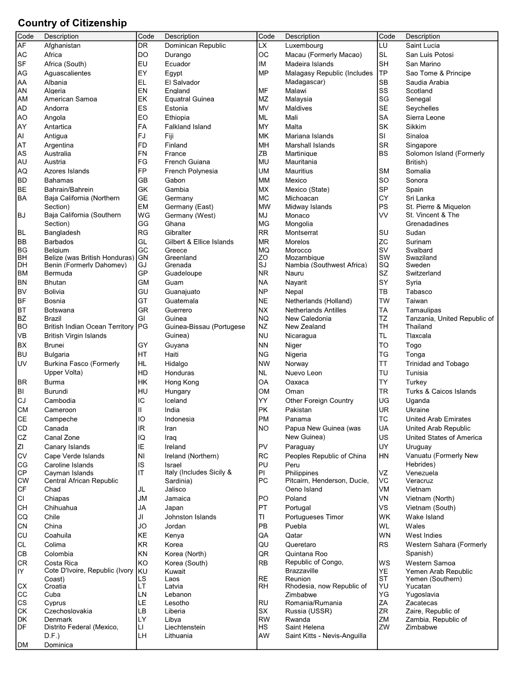 Country of Citizenship