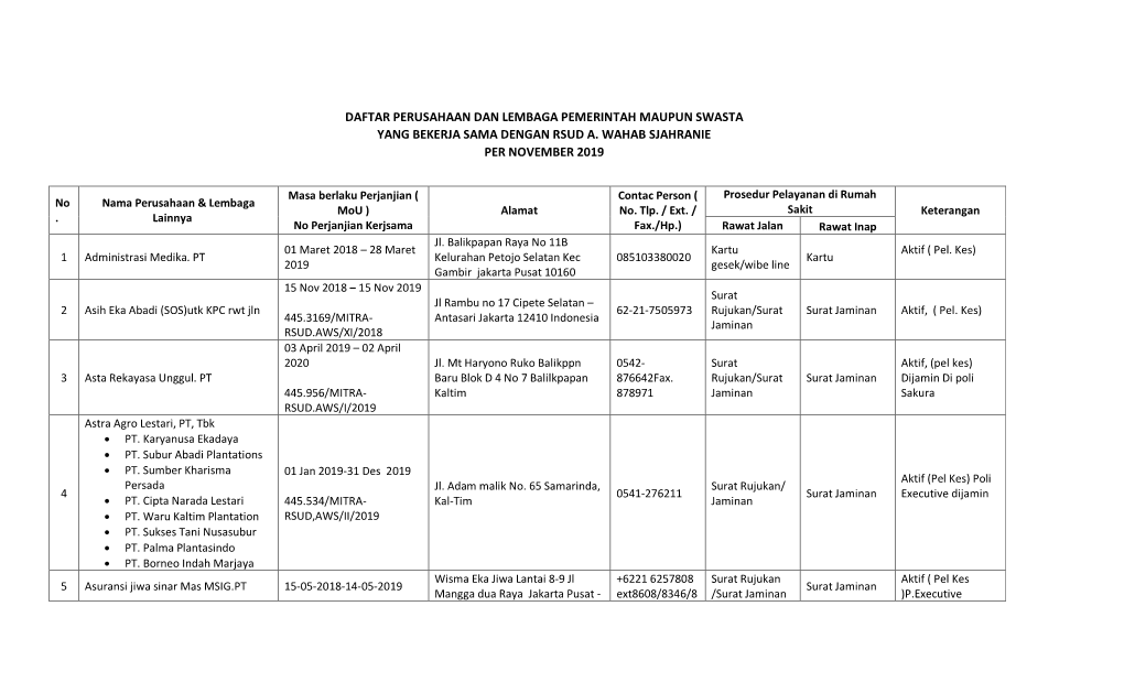 Daftar Perusahaan Dan Lembaga Pemerintah Maupun Swasta Yang Bekerja Sama Dengan Rsud A