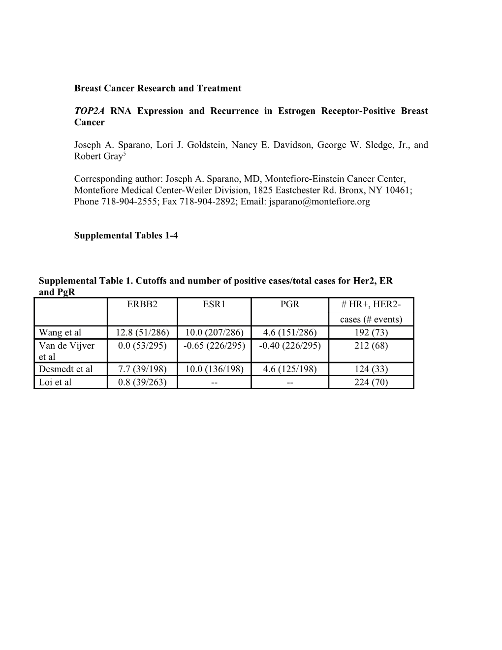 Breast Cancer Research and Treatment