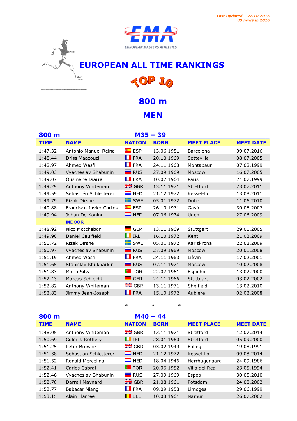 EUROPEAN ALL TIME RANKINGS 800 M