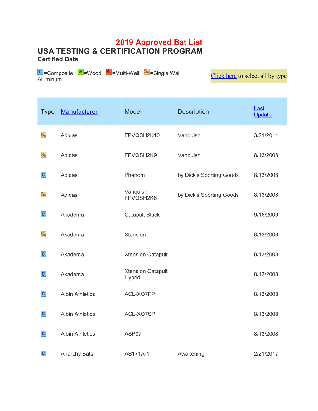 2019 Approved Bat List USA TESTING & CERTIFICATION PROGRAM