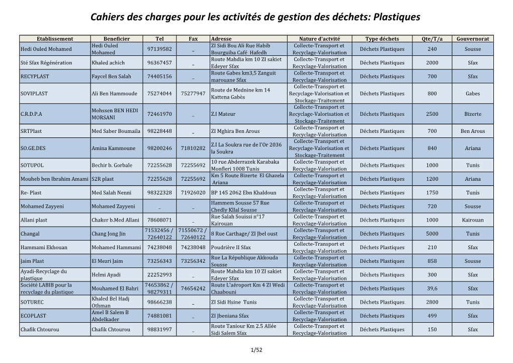 Cahiers Des Charges Pour Les Activités De Gestion Des Déchets: Plastiques