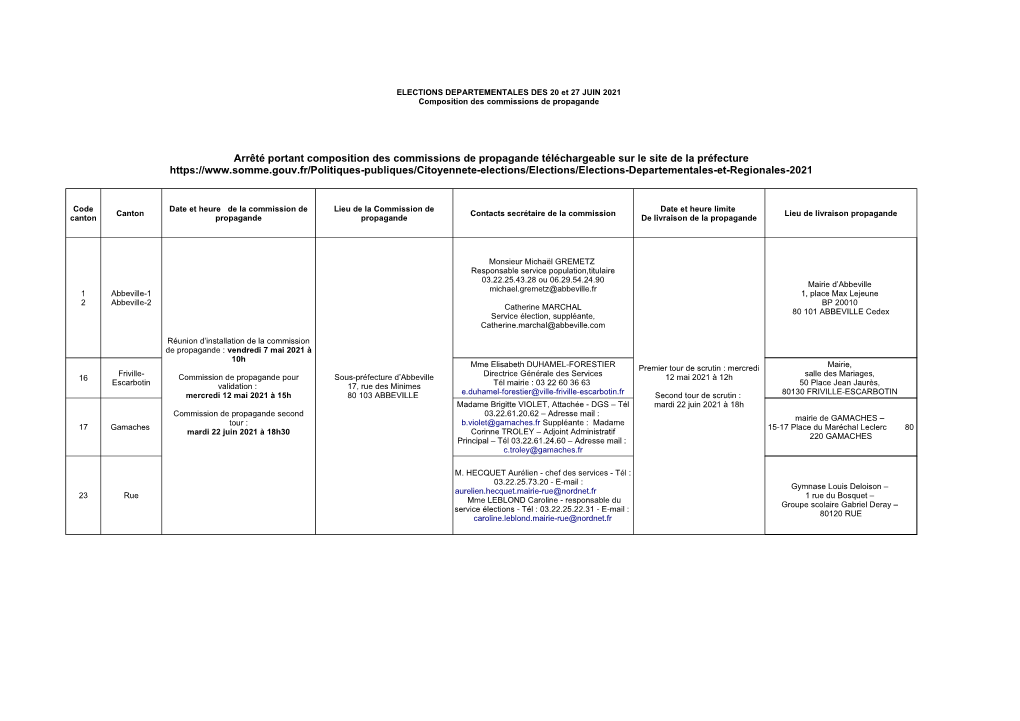 Composition Des Commissions De Propagande