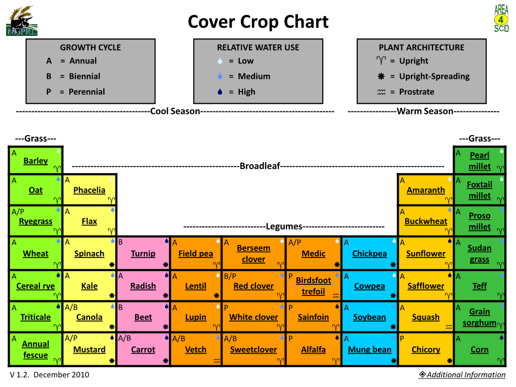 Cover Crop Chart