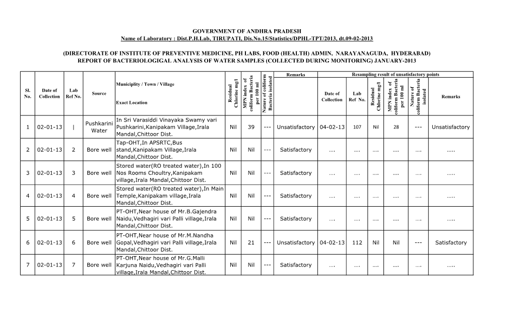 Name of Laboratory : Dist.P.H.Lab, TIRUPATI, Dis.No.15/Statistics/DPHL-TPT/2013, Dt.09-02-2013