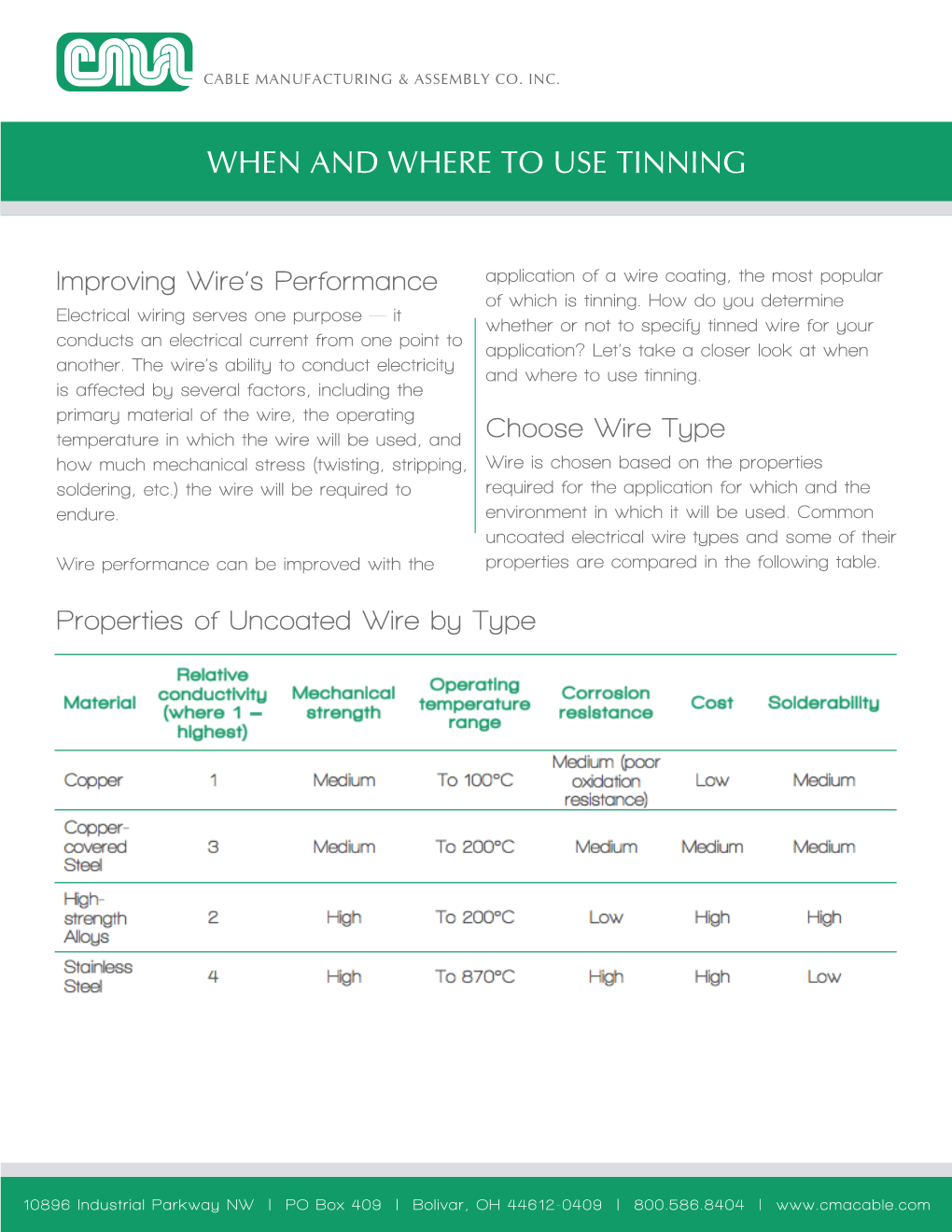 When and Where to Use Tinning