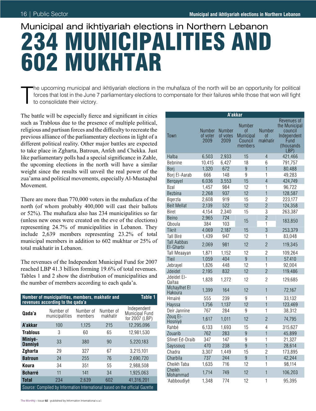 Municipal and Ikhtiyariah Elections in Northern Lebanon Municipal and Ikhtiyariah Elections in Northern Lebanon 234 Municipalities and 602 Mukhtar