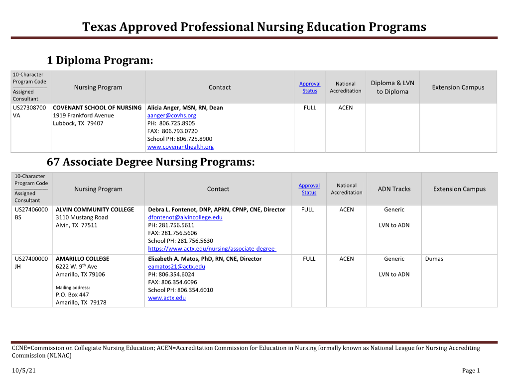 Texas Approved Professional Nursing Education Programs