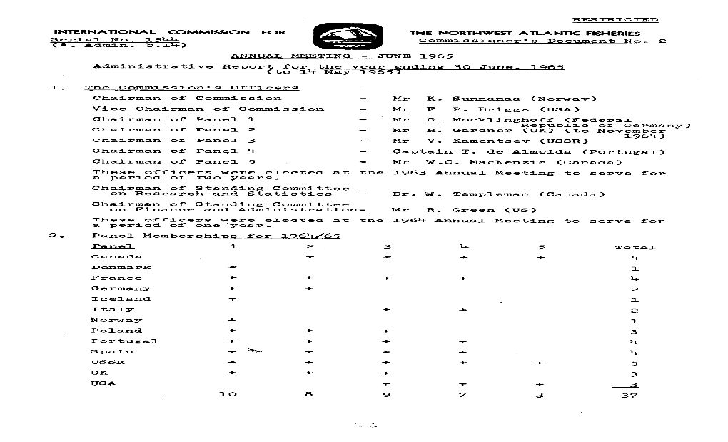 Administrative Report for the Year Ending 30 June, 1965