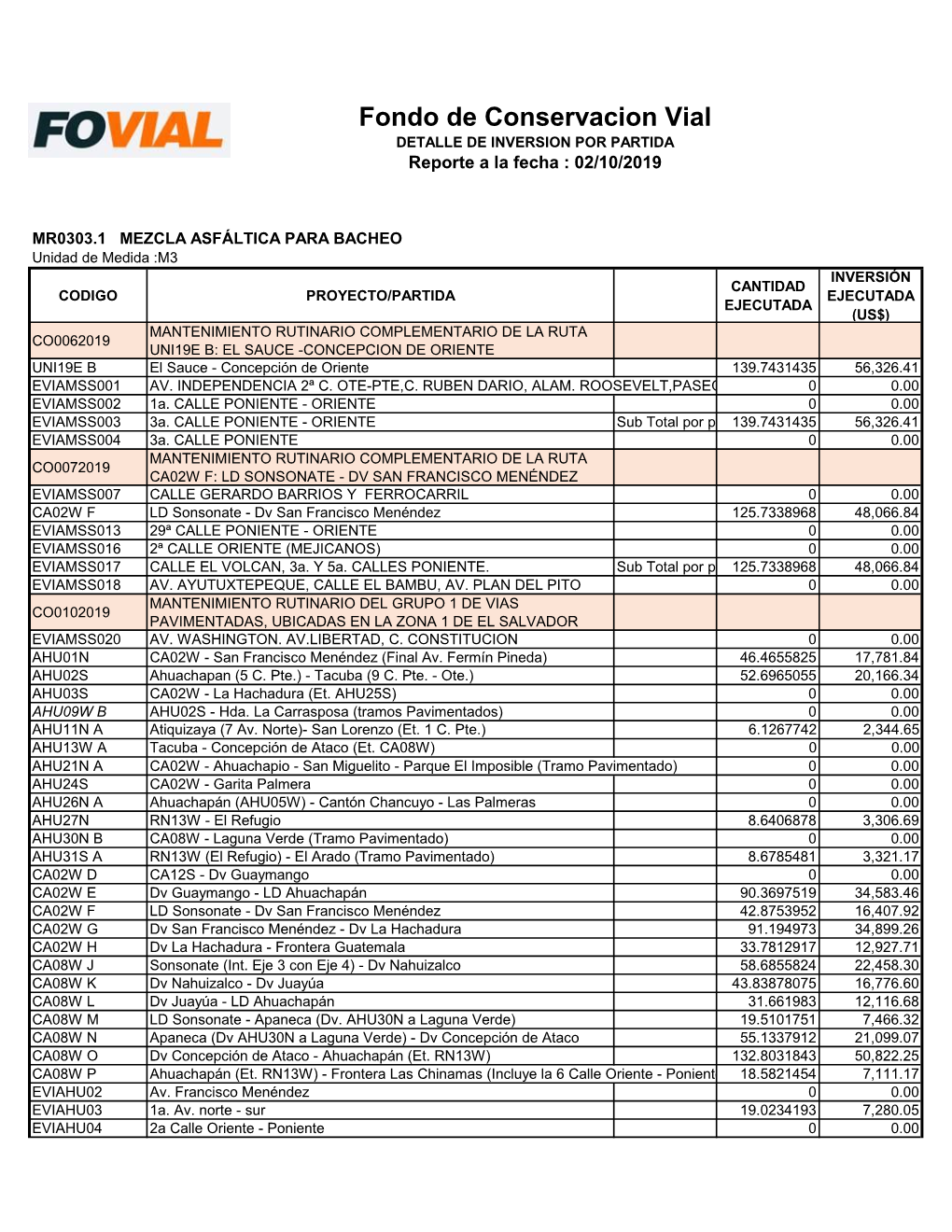 Fondo De Conservacion Vial DETALLE DE INVERSION POR PARTIDA Reporte a La Fecha : 02/10/2019