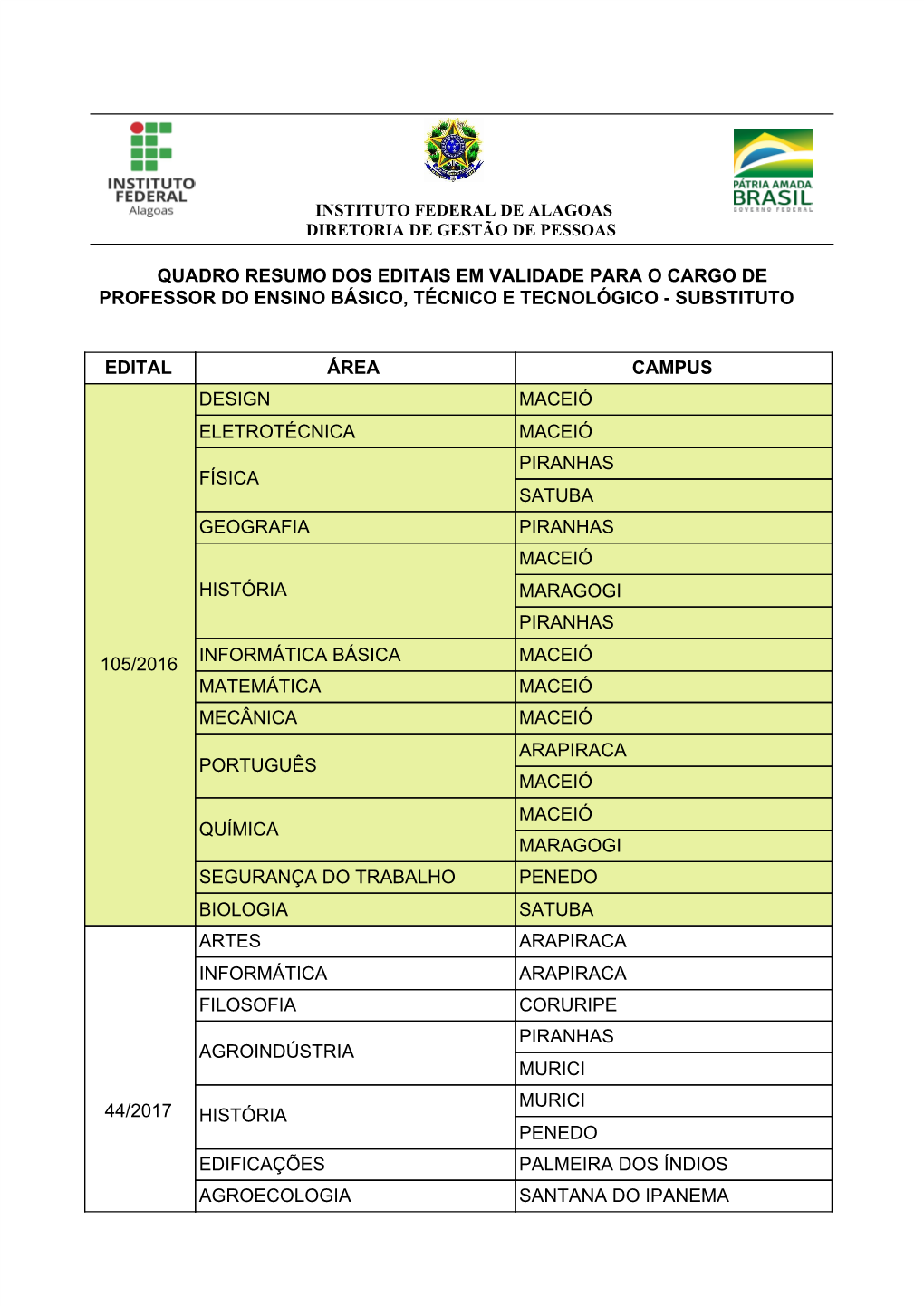 Resumo Dos Editais De Concurso Para Professor Substituto