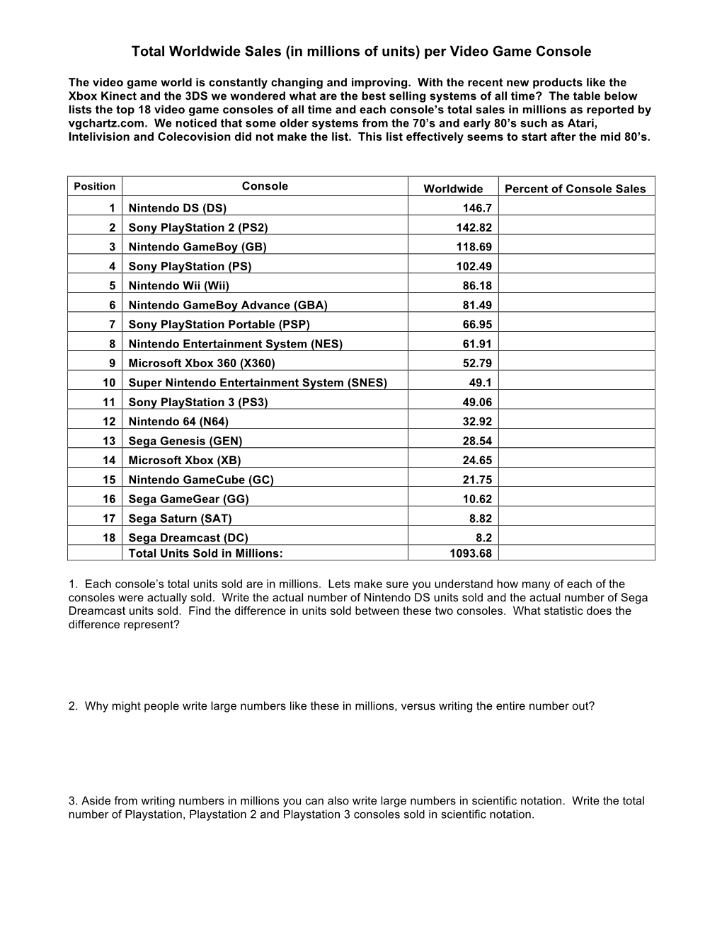 Total Worldwide Sales (In Millions of Units) Per Video Game Console