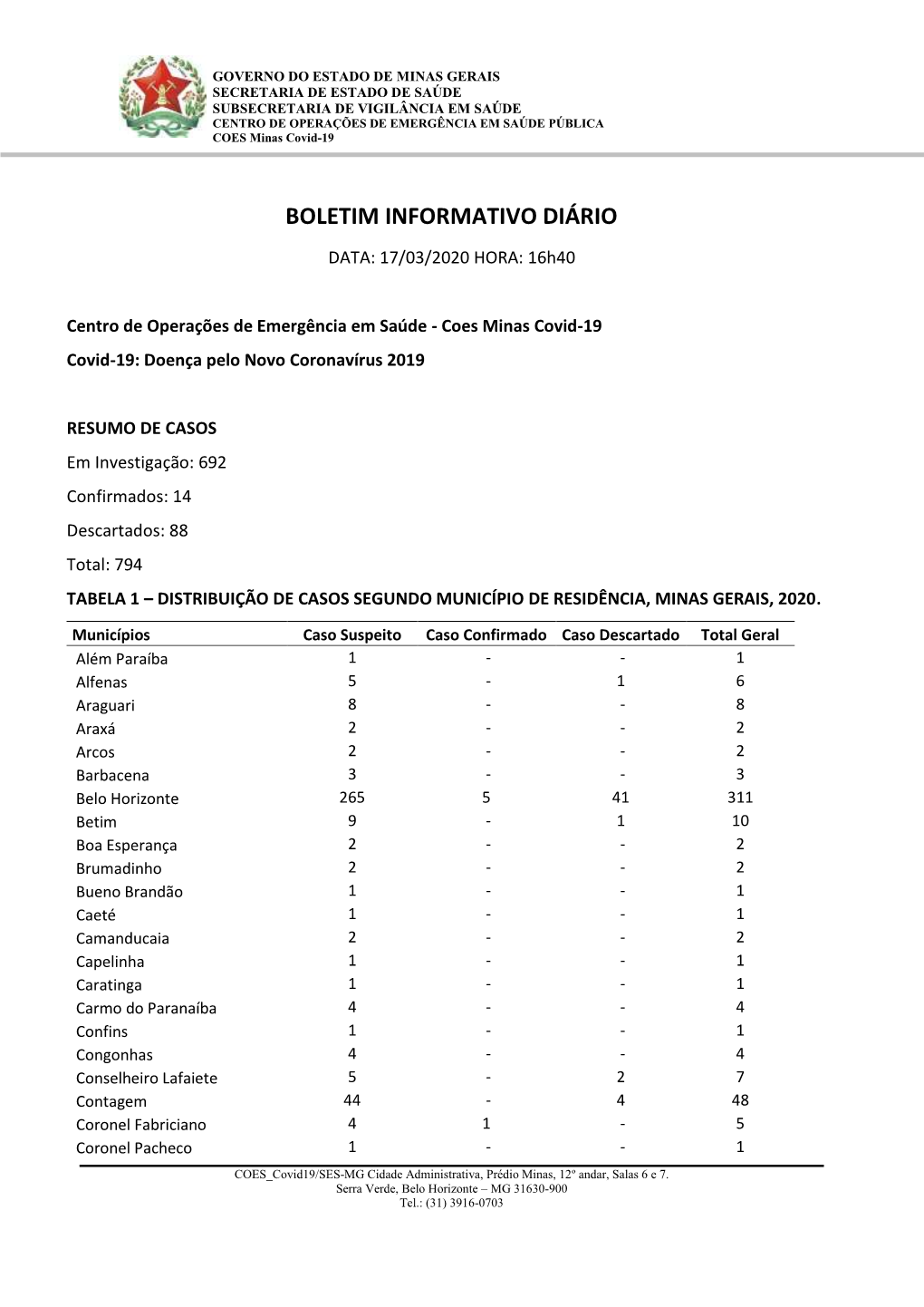 Boletim Informativo Diário