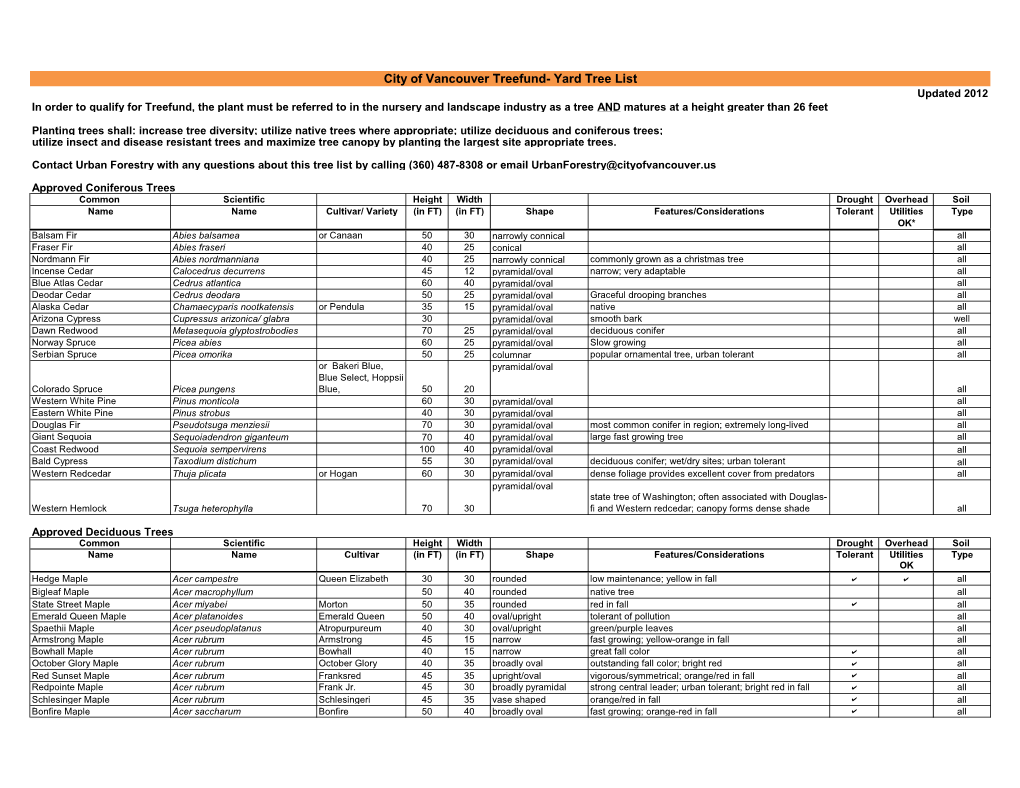 City of Vancouver Treefund- Yard Tree List