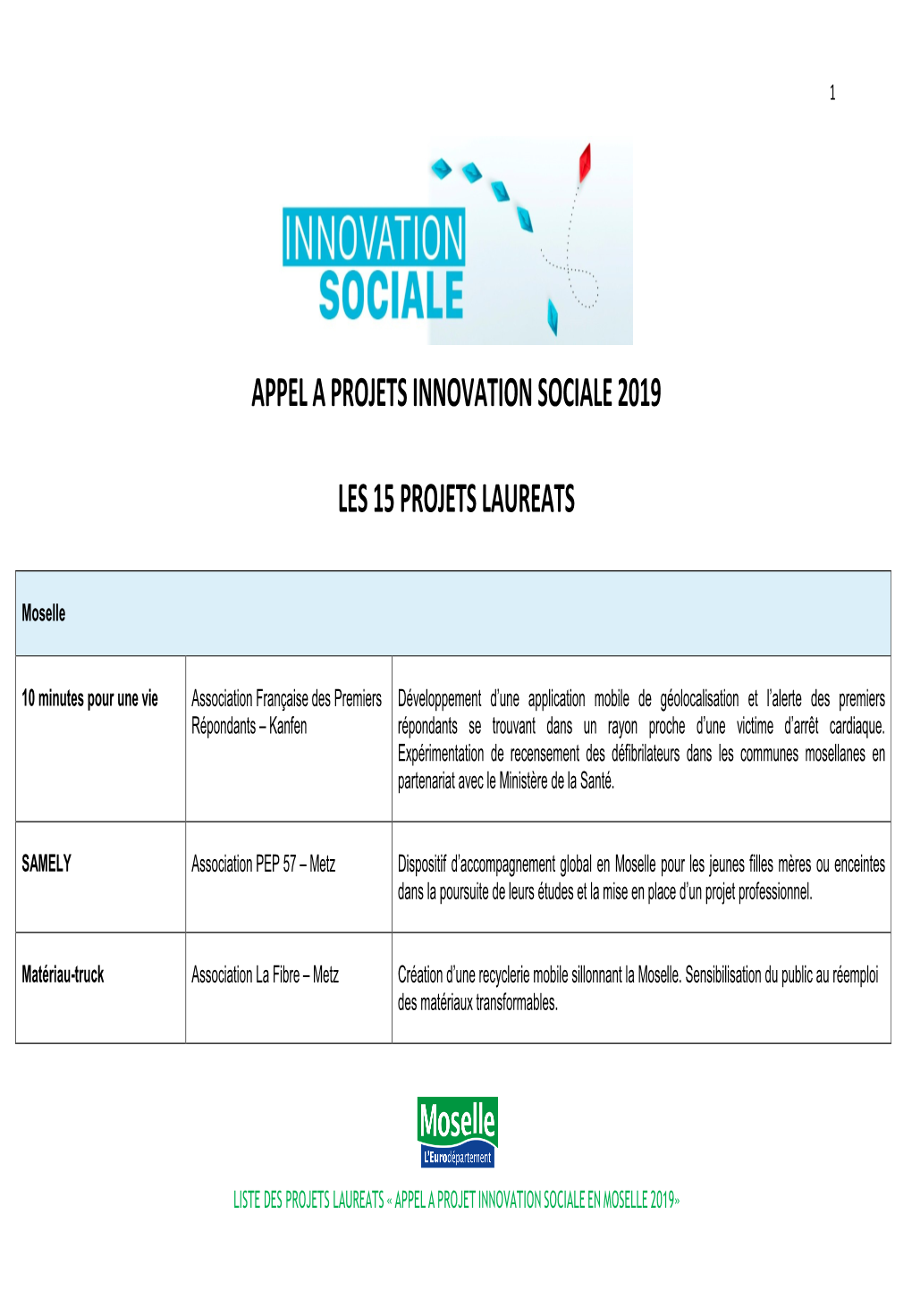 Appel a Projets Innovation Sociale 2019 Les 15 Projets