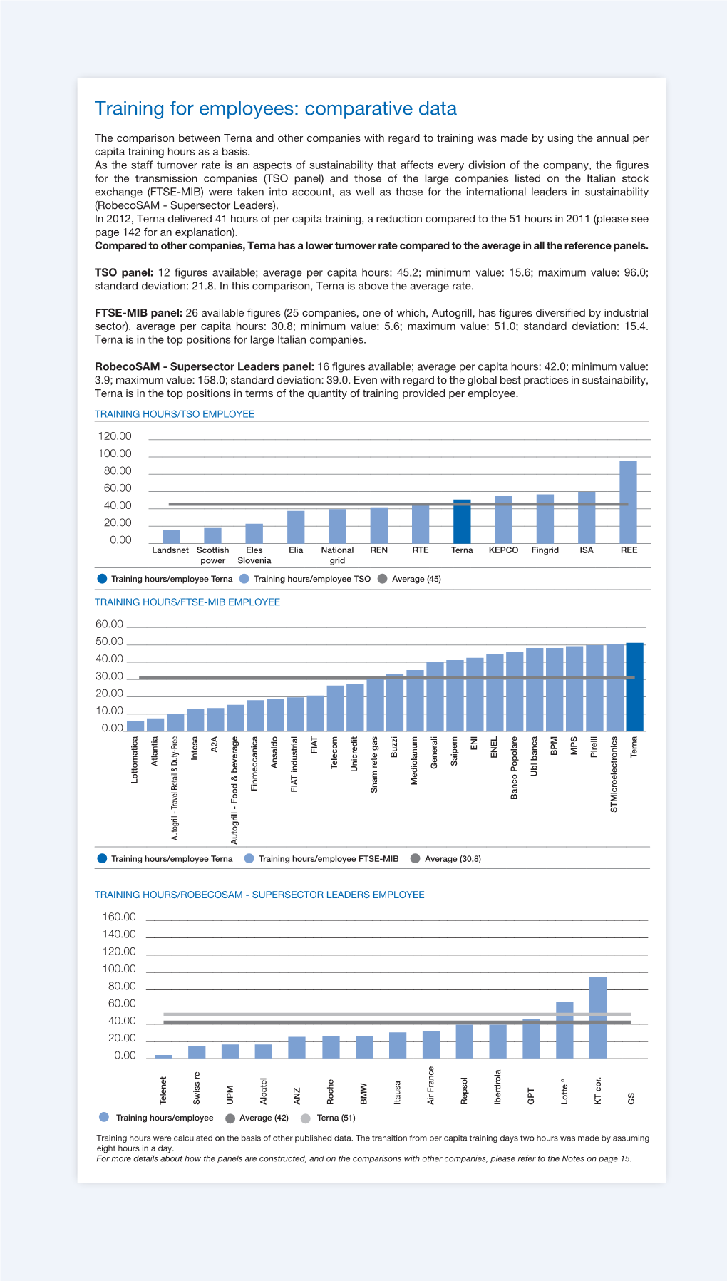 Training for Employees: Comparative Data