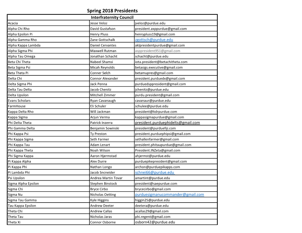 Spring 2018 Presidents