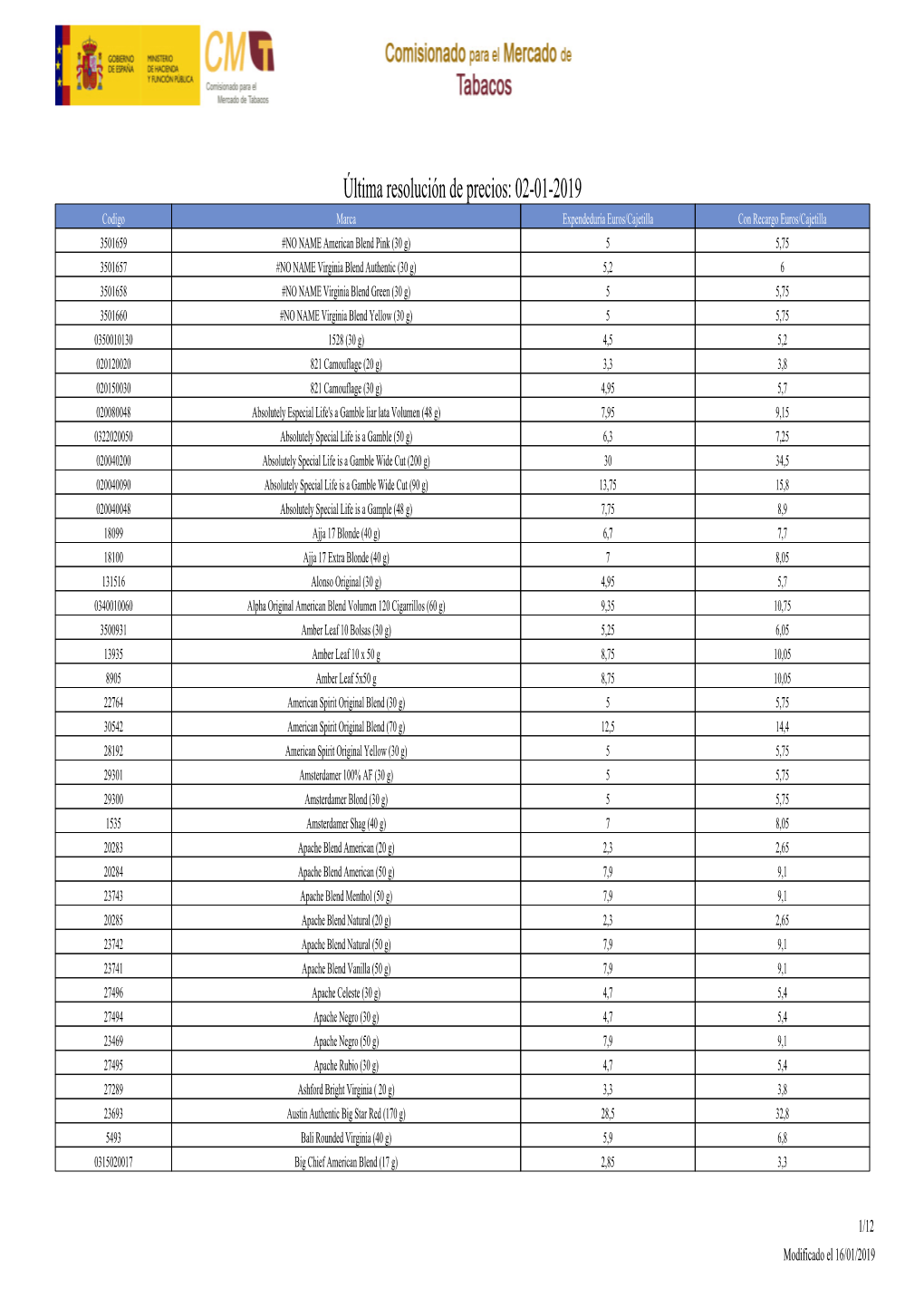 Precios De Las Labores De Tabacos