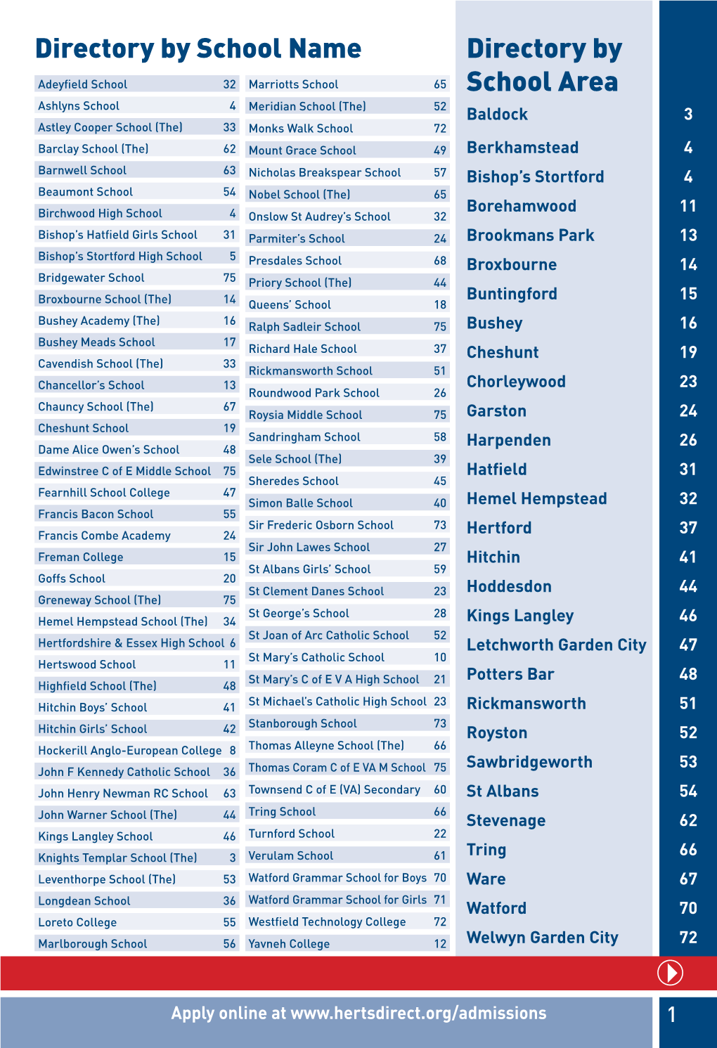 Directory by School Area Directory by School Name